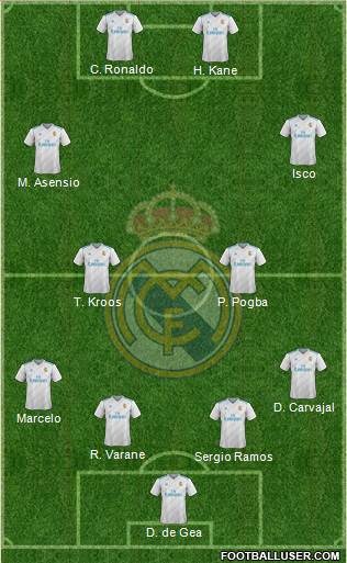 Real Madrid C.F. Formation 2018