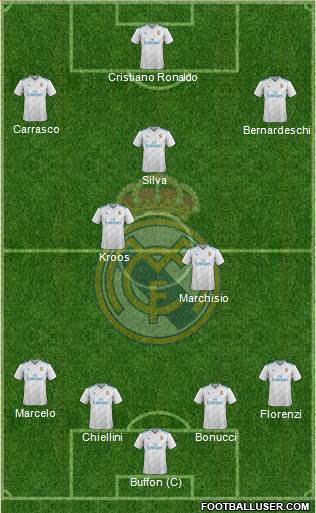 Real Madrid C.F. Formation 2018