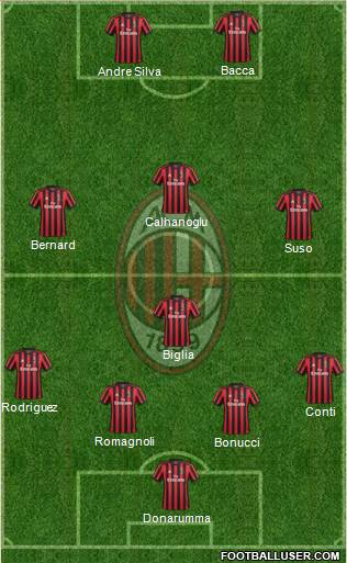A.C. Milan Formation 2018