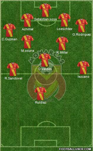 Club Monarcas Morelia Formation 2018
