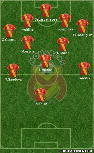 Club Monarcas Morelia football formation