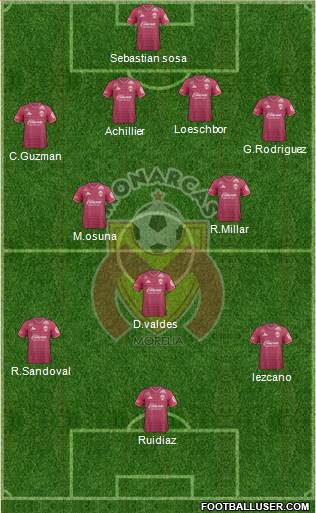 Club Monarcas Morelia Formation 2018