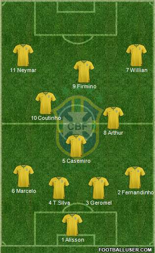 Brazil Formation 2018