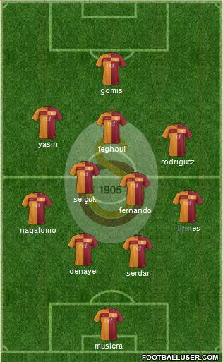 Galatasaray SK Formation 2018