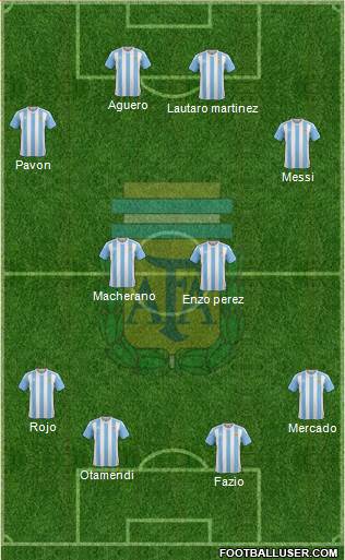 Argentina Formation 2018