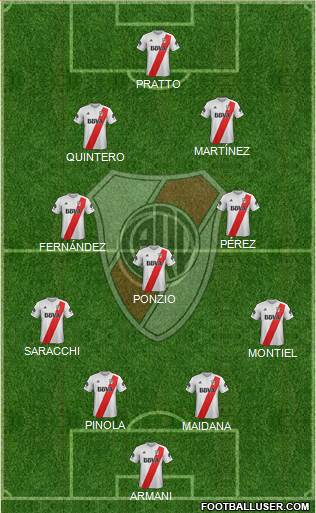 River Plate Formation 2018