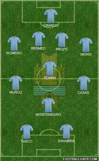 Uruguay Formation 2018