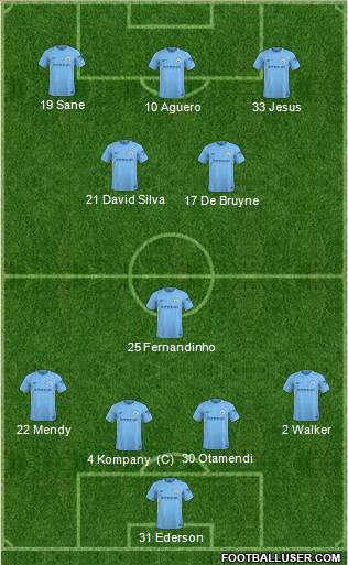 Manchester City Formation 2018