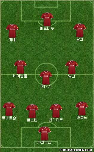 Liverpool Formation 2018