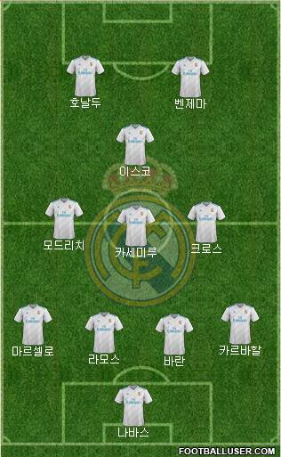 Real Madrid C.F. Formation 2018