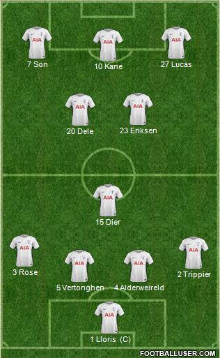 Tottenham Hotspur Formation 2018