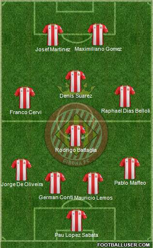 F.C. Girona