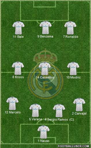 Real Madrid C.F. Formation 2018