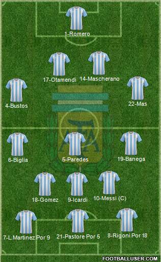 Argentina Formation 2018