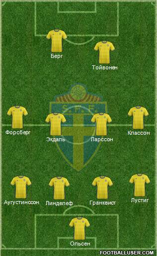Sweden Formation 2018