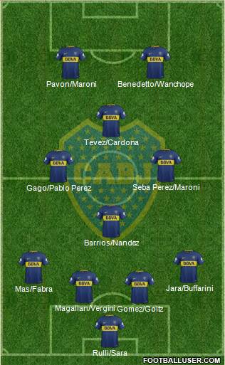 Boca Juniors Formation 2018
