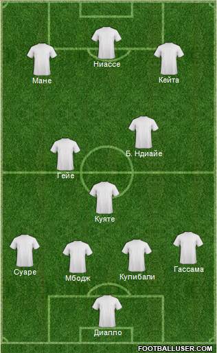 Dream Team Formation 2018