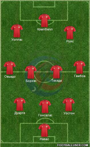 Costa Rica Formation 2018