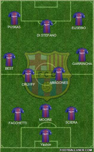 F.C. Barcelona Formation 2018