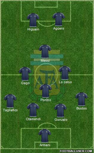 Argentina Formation 2018