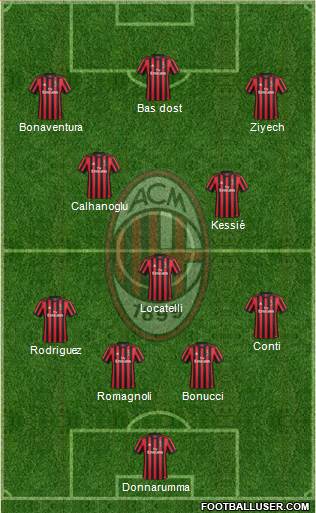 A.C. Milan Formation 2018