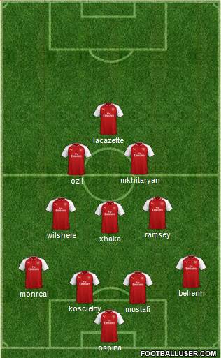 Arsenal Formation 2018
