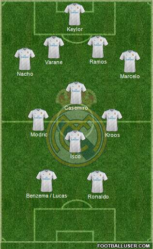 Real Madrid C.F. Formation 2018