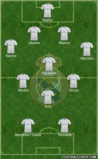 Real Madrid C.F. Formation 2018