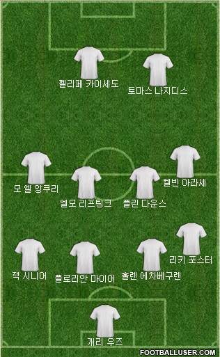 Dream Team Formation 2018