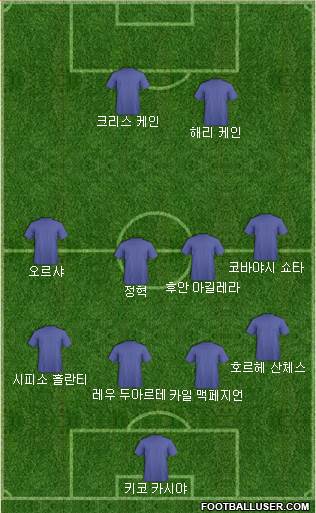 Dream Team Formation 2018