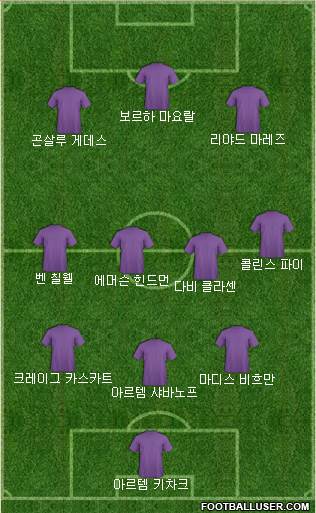 Dream Team Formation 2018