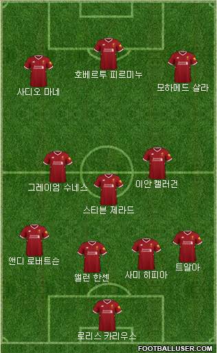 Liverpool Formation 2018