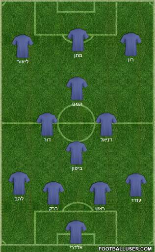 Dream Team Formation 2018