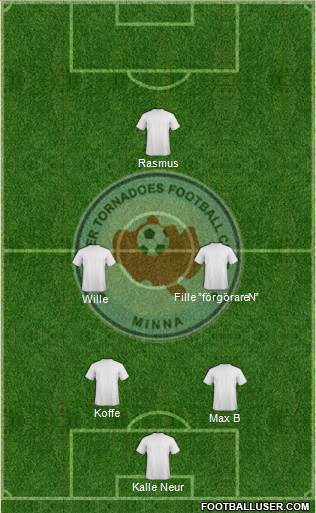 Niger Tornadoes FC Formation 2018