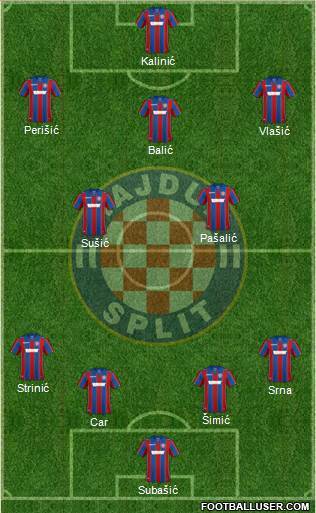 HNK Hajduk Formation 2018