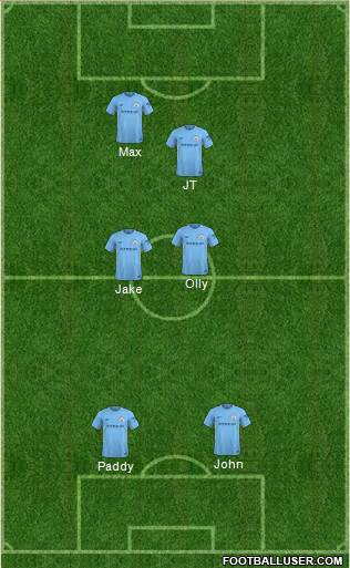 Manchester City Formation 2018