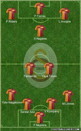 Galatasaray SK Formation 2018