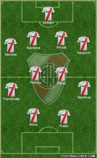 River Plate Formation 2018