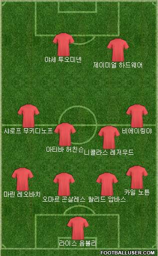 Dream Team Formation 2018