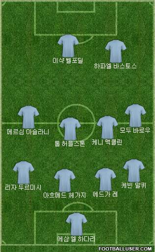 Dream Team Formation 2018