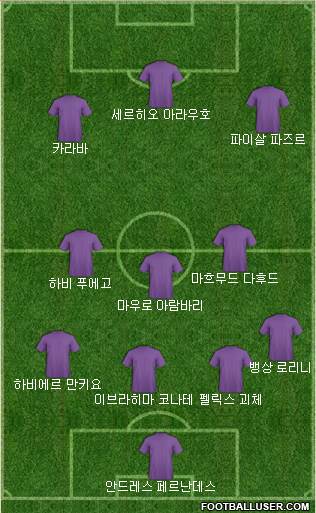 Dream Team Formation 2018