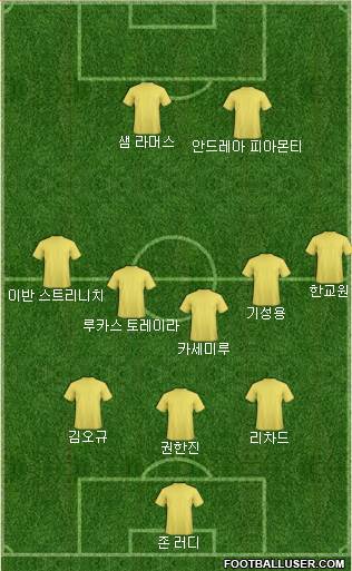 Dream Team Formation 2018