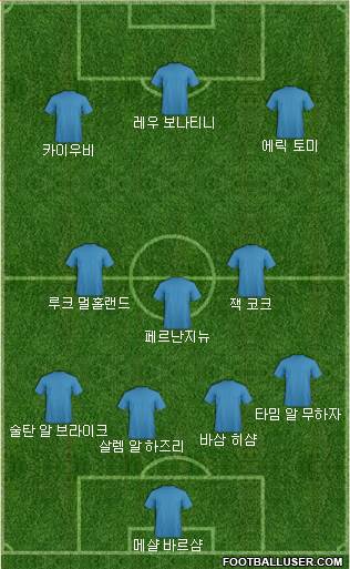 Dream Team Formation 2018