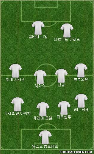 Dream Team Formation 2018