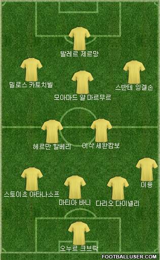 Dream Team Formation 2018