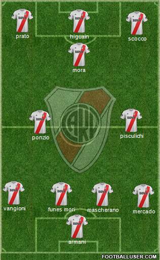 River Plate Formation 2018