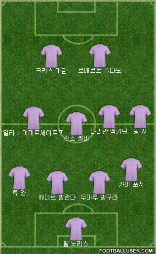 Dream Team Formation 2018