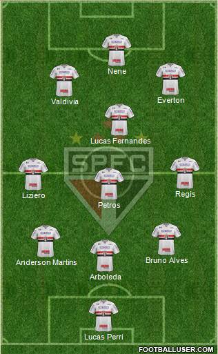 São Paulo FC Formation 2018