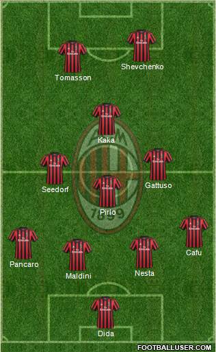 A.C. Milan Formation 2018