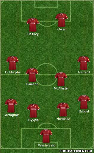 Liverpool Formation 2018